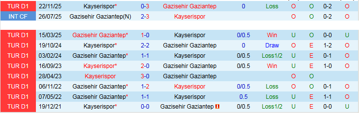 Nhận định, Soi kèo Gazisehir Gaziantep vs Kayserispor 0h00 ngày 214: Chuyến đi khó khăn - Ảnh 4