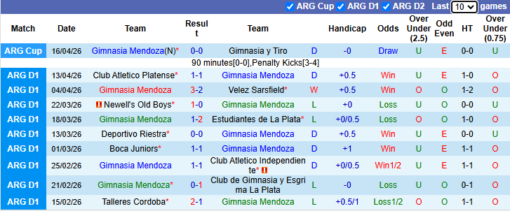 Nhận định, Soi kèo Gimnasia Mendoza vs Lanus 7h45 ngày 21/4: Chủ nhà sẽ có điểm! - Ảnh 1