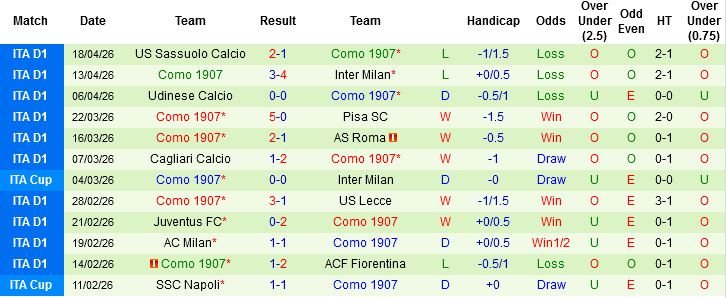 Nhận định, Soi kèo Inter Milan vs Como, 02h00 ngày 22/4: Trầy da tróc vẩy - Ảnh 4