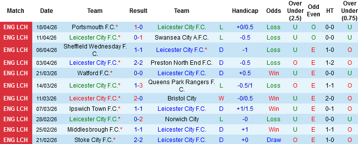 Nhận định, Soi kèo Leicester City vs Hull City, 01h45 ngày 22/4: Bầy cáo vùng vẫy - Ảnh 3