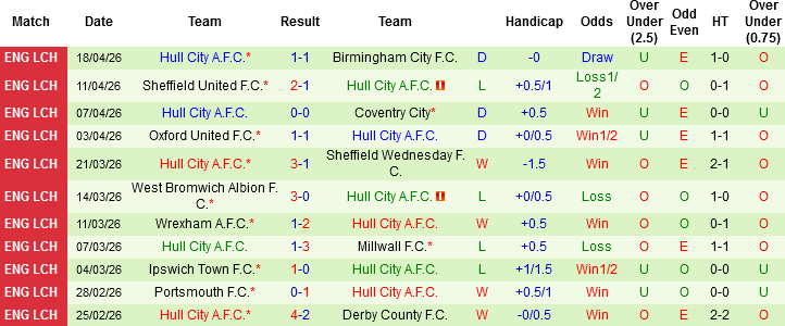Nhận định, Soi kèo Leicester City vs Hull City, 01h45 ngày 22/4: Bầy cáo vùng vẫy - Ảnh 4