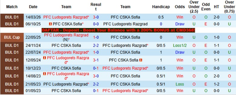 Nhận định, Soi kèo Ludogorets Razgrad vs CSKA Sofia, 23h00 ngày 21/4: Chờ trận lượt về - Ảnh 2