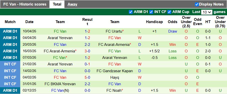 Nhận định, Soi kèo Noah vs Van 19h00 ngày 20/4: Chủ nhà áp đảo - Ảnh 3