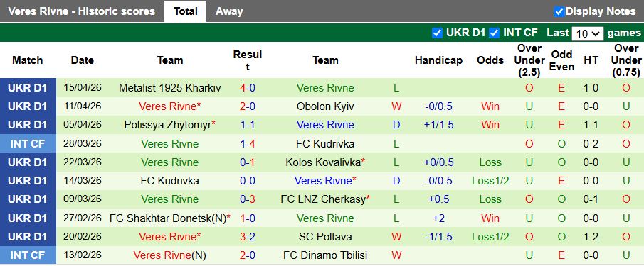 Nhận định, Soi kèo Oleksandriya vs Veres Rivne 17h00 ngày 20/4: Chưa hết ngày buồn - Ảnh 3