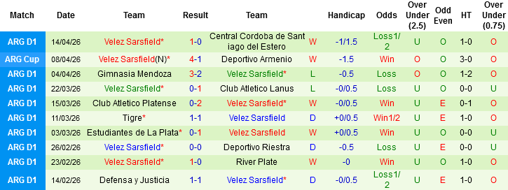 Nhận định, Soi kèo San Lorenzo de Almagro vs Velez Sarsfield, 05h30 ngày 21/4: Chọn chủ nhà và xỉu - Ảnh 4