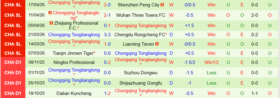 Nhận định, Soi kèo Shanghai Port vs Chongqing Tonglianglong, 19h00 ngày 21/4: Duy trì đà bất bại - Ảnh 1