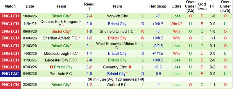 Nhận định, Soi kèo Southampton vs Bristol 1h45 ngày 22/4: Tiếp đà thăng hoa - Ảnh 4