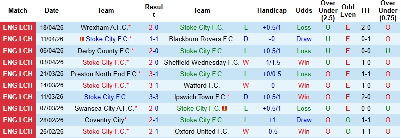 Nhận định, Soi kèo Stoke vs Millwall 1h45 ngày 22/4: Dấu hỏi động lực - Ảnh 3