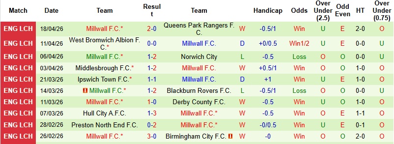 Nhận định, Soi kèo Stoke vs Millwall 1h45 ngày 22/4: Dấu hỏi động lực - Ảnh 4
