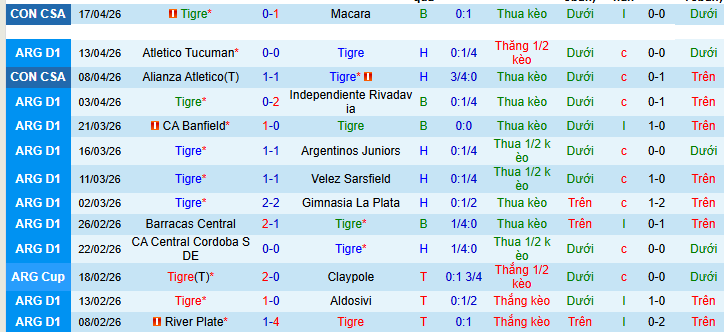 Nhận định, Soi kèo Tigre vs CA Huracan 7h45 ngày 21/4: Bất phân thắng bại! - Ảnh 1