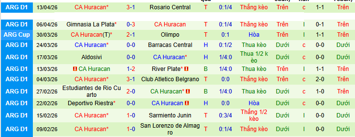 Nhận định, Soi kèo Tigre vs CA Huracan 7h45 ngày 21/4: Bất phân thắng bại! - Ảnh 2