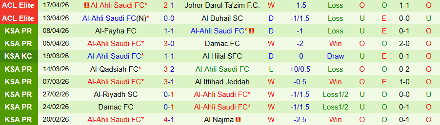 Nhận định, Soi kèo Vissel Kobe vs Al-Ahli, 23h15 ngày 20/4: Nhiều bàn thắng - Ảnh 1