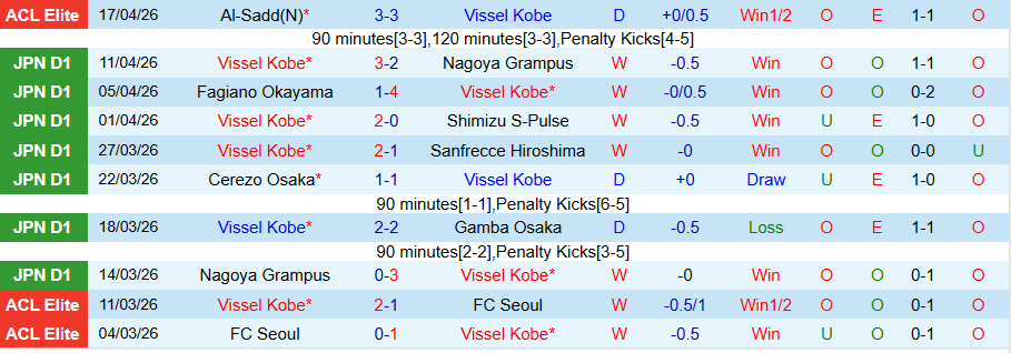 Nhận định, Soi kèo Vissel Kobe vs Al-Ahli, 23h15 ngày 20/4: Nhiều bàn thắng - Ảnh 2