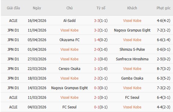 Soi kèo phạt góc Vissel Kobe vs Al-Ahli Saudi, 23h15 ngày 20/04 - Ảnh 2