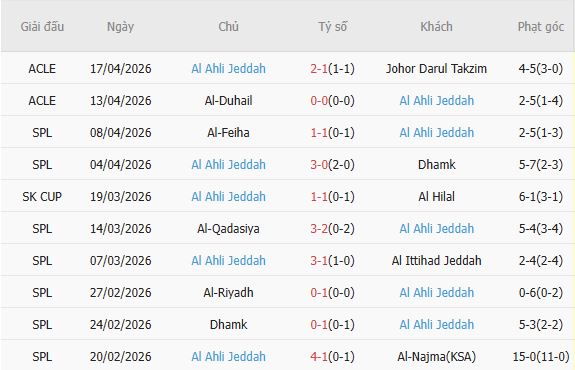 Soi kèo phạt góc Vissel Kobe vs Al-Ahli Saudi, 23h15 ngày 20/04 - Ảnh 3