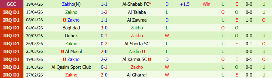 Nhận định, Soi kèo Al Minaa Basra vs Zakho, 21h00 ngày 21/4: Chìm trong khủng hoảng - Ảnh 2