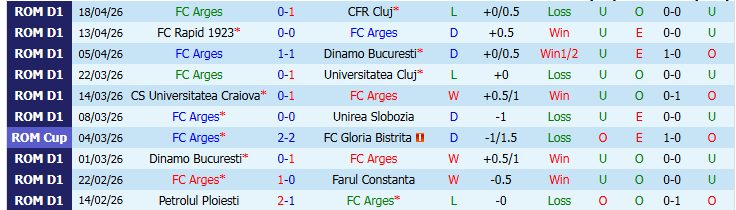 Nhận định, Soi kèo Arges vs Universitatea Cluj 23h30 ngày 21/4: Khách tự tin hơn - Ảnh 2
