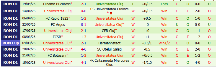 Nhận định, Soi kèo Arges vs Universitatea Cluj 23h30 ngày 21/4: Khách tự tin hơn - Ảnh 3