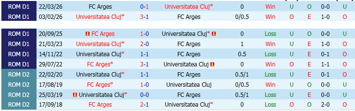 Nhận định, Soi kèo Arges vs Universitatea Cluj 23h30 ngày 21/4: Khách tự tin hơn - Ảnh 4