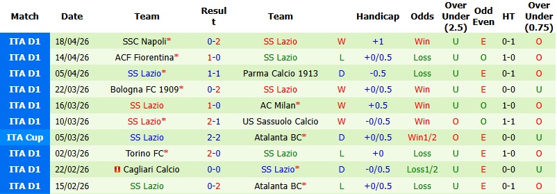 Nhận định, Soi kèo Atalanta vs Lazio 2h00 ngày 23/4: Vé cho chủ nhà - Ảnh 4