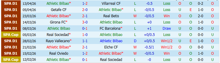 Nhận định, Soi kèo Athletic Bilbao vs Osasuna 0h00 ngày 20/4: Khó thắng trên sân nhà - Ảnh 5