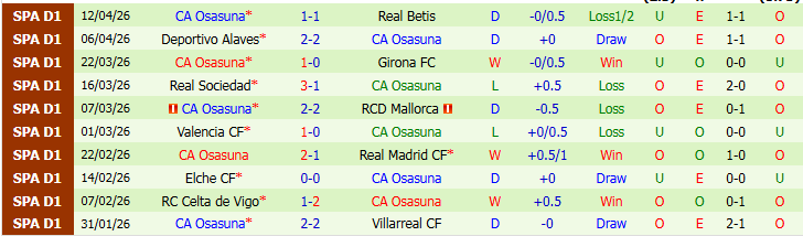 Nhận định, Soi kèo Athletic Bilbao vs Osasuna 0h00 ngày 20/4: Khó thắng trên sân nhà - Ảnh 6