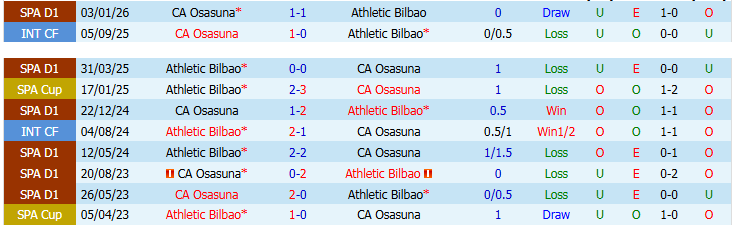 Nhận định, Soi kèo Athletic Bilbao vs Osasuna 0h00 ngày 20/4: Khó thắng trên sân nhà - Ảnh 7