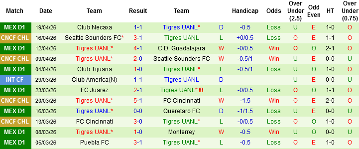 Nhận định, Soi kèo Atlas vs Tigres UANL, 07h30 ngày 23/4: Giằng co tại Jalisco - Ảnh 4