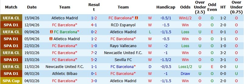 Nhận định, Soi kèo Barcelona vs Celta Vigo 2h30 ngày 23/4: Tiến sát ngôi vương - Ảnh 3