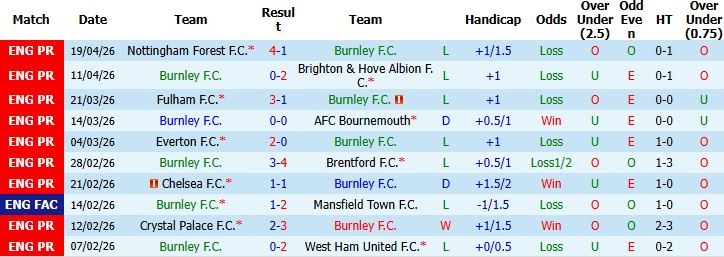 Nhận định, Soi kèo Burnley vs Man City 02h00 ngày 23/04: Đánh chiếm ngôi đầu - Ảnh 3