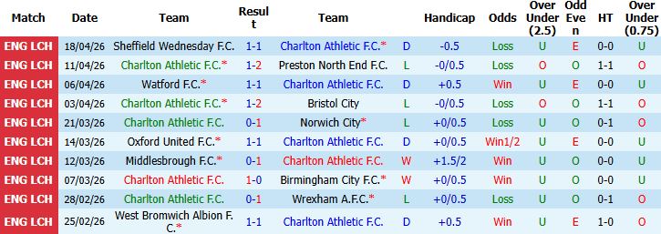 Nhận định, Soi kèo Charlton Athletic vs Ipswich 01h45 ngày 23/04: Khách lấn chủ - Ảnh 3