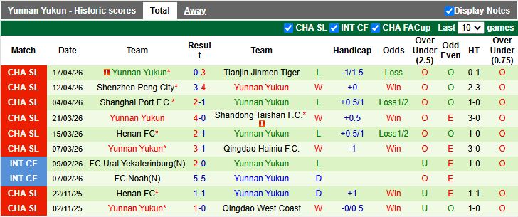 Nhận định, Soi kèo Chengdu Rongcheng vs Yunnan Yukun 18h35 ngày 21/4: Củng cố ngôi đầu - Ảnh 3