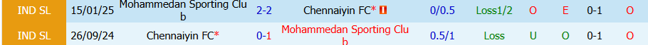 Nhận định, Soi kèo Chennaiyin vs Mohammedan SC, 21h00 ngày 21/4: Khó cho cửa trên - Ảnh 3