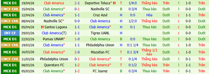 Nhận định, Soi kèo Club Leon vs Club America 10h06 ngày 22/4: Một điểm là thành công - Ảnh 2