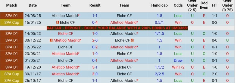 Nhận định, Soi kèo Elche vs Atletico Madrid, 0h00 ngày 23/4: Thái cực khác biệt - Ảnh 2