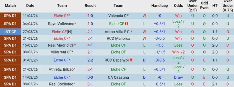 Nhận định, Soi kèo Elche vs Atletico Madrid, 0h00 ngày 23/4: Thái cực khác biệt - Ảnh 3