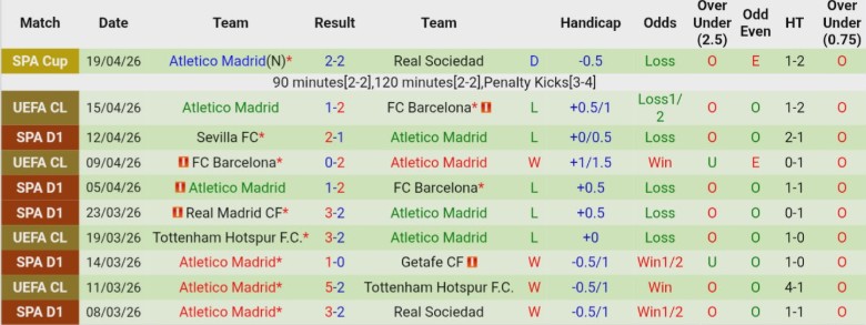 Nhận định, Soi kèo Elche vs Atletico Madrid, 0h00 ngày 23/4: Thái cực khác biệt - Ảnh 4