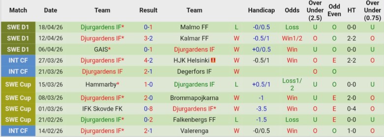 Nhận định, Soi kèo Elfsborg vs Djurgardens, 0h00 ngày 23/4: Giữ mạch bất bại - Ảnh 4