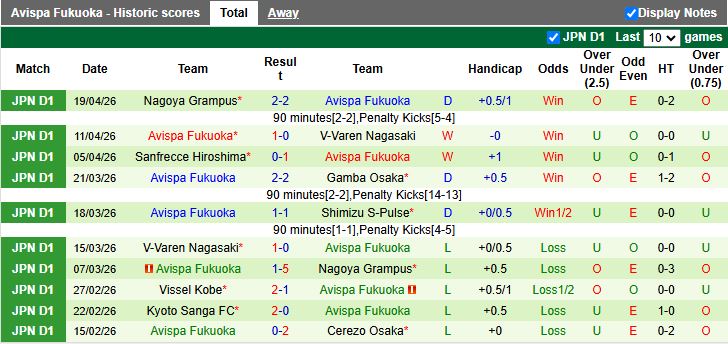 Nhận định, Soi kèo Gamba Osaka vs Avispa Fukuoka 17h00 ngày 22/4: Áp sát ngôi đầu bảng - Ảnh 3