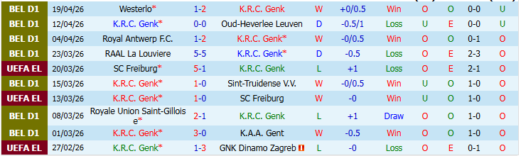 Nhận định, Soi kèo Genk vs Sporting Charleroi 1h30 ngày 22/4: Điểm tựa sân nhà - Ảnh 2