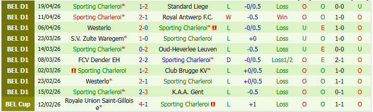Nhận định, Soi kèo Genk vs Sporting Charleroi 1h30 ngày 22/4: Điểm tựa sân nhà - Ảnh 3
