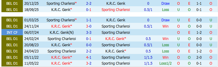 Nhận định, Soi kèo Genk vs Sporting Charleroi 1h30 ngày 22/4: Điểm tựa sân nhà - Ảnh 4