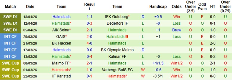 Nhận định, Soi kèo Hammarby vs Halmstads, 0h00 ngày 23/4: Hủy diệt đội khách - Ảnh 4