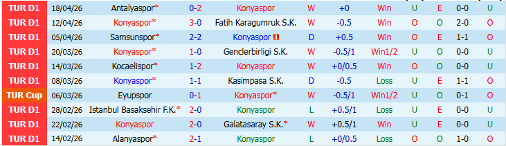 Nhận định, Soi kèo Konyaspor vs Fenerbahce 0h30 ngày 22/4: Bản lĩnh cửa trên - Ảnh 2