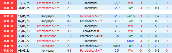 Nhận định, Soi kèo Konyaspor vs Fenerbahce 0h30 ngày 22/4: Bản lĩnh cửa trên - Ảnh 4