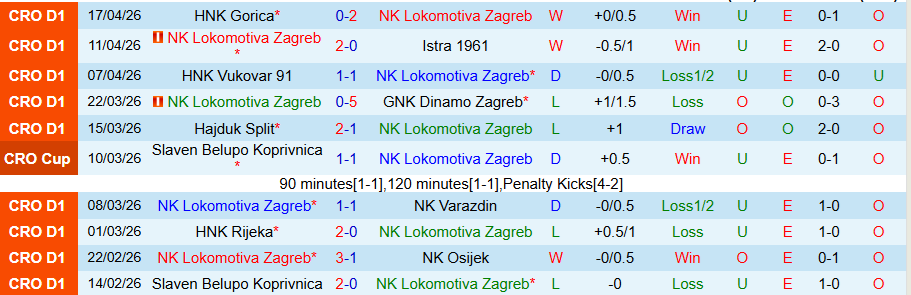 Nhận định, Soi kèo Lokomotiva Zagreb vs Slaven, 21h00 ngày 21/4: Chủ nhà tiến bước - Ảnh 3