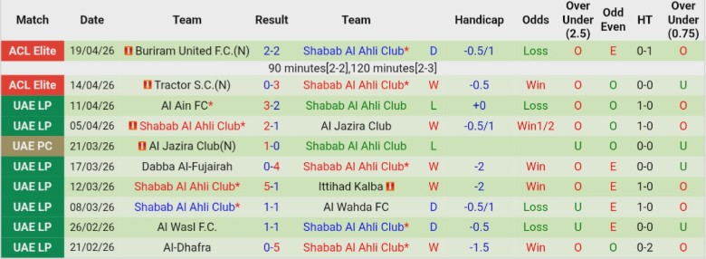 Nhận định, Soi kèo Machida Zelvia vs Shabab Al Ahli Club, 23h15 ngày 21/4: Sạch bóng Nhật Bản - Ảnh 3