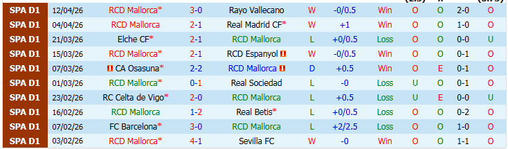 Nhận định, Soi kèo Mallorca vs Valencia 0h00 ngày 22/4: Thử thách cho Bầy Dơi - Ảnh 2