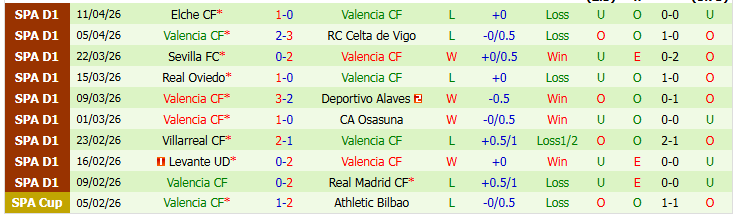 Nhận định, Soi kèo Mallorca vs Valencia 0h00 ngày 22/4: Thử thách cho Bầy Dơi - Ảnh 3