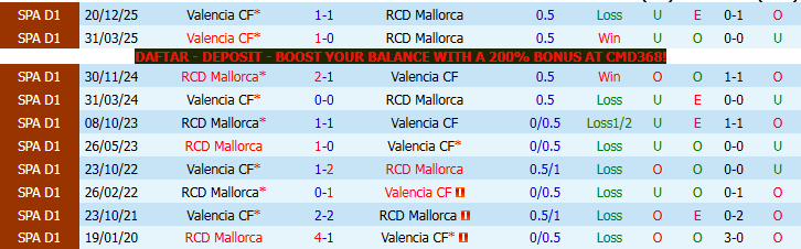 Nhận định, Soi kèo Mallorca vs Valencia 0h00 ngày 22/4: Thử thách cho Bầy Dơi - Ảnh 4
